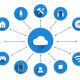 iot cloud