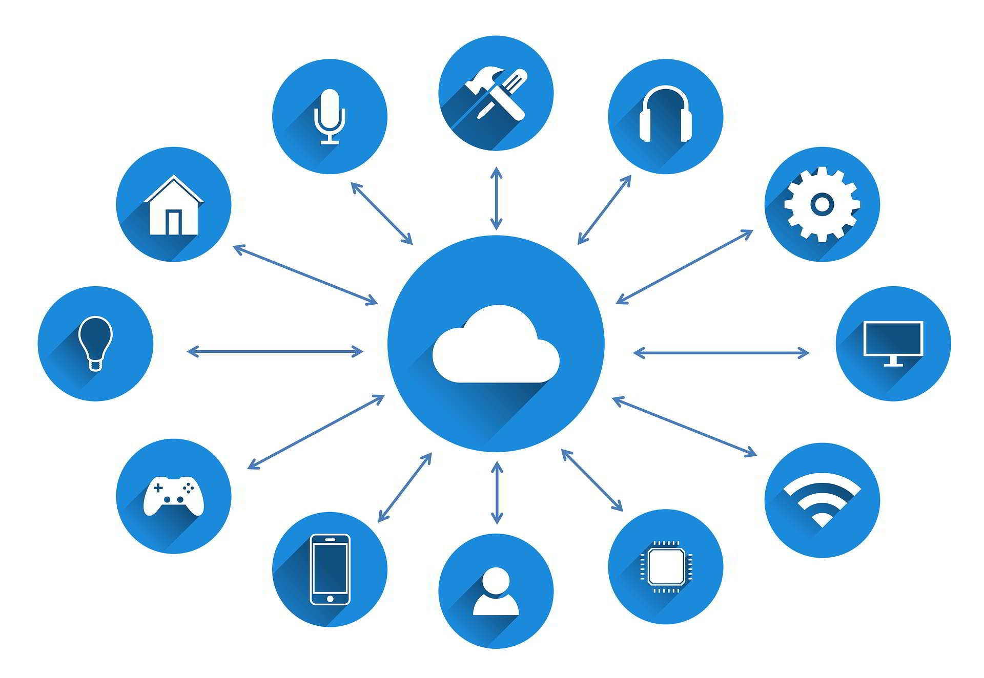 iot cloud