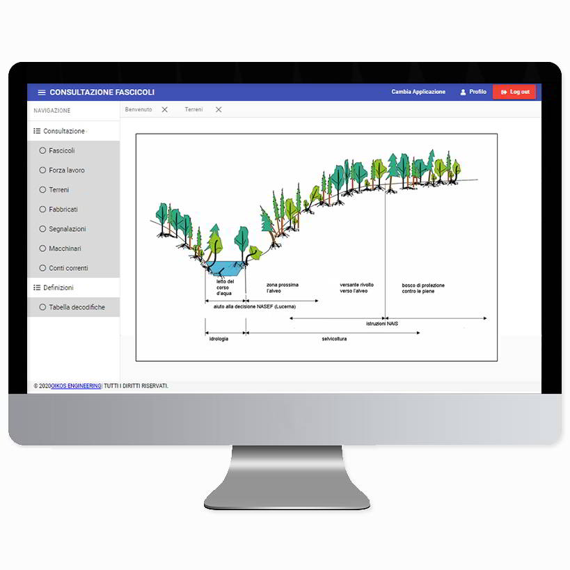 Carto@Web Interventi Selvicolturali Consultazione Fascicoli