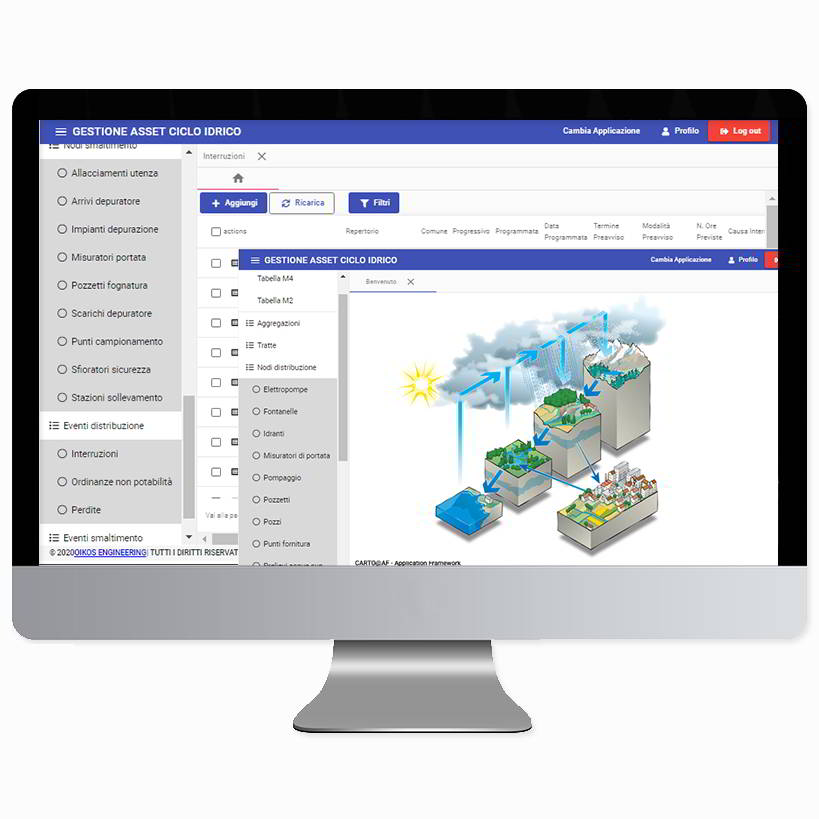 Carto@Web Rete Acqua Gestione Asset Ciclo Idrico